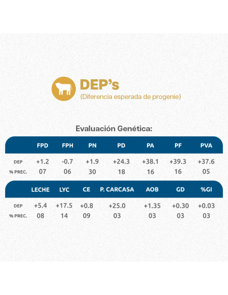 Donante Hereford Txapel X186 Basko Faroltok X126